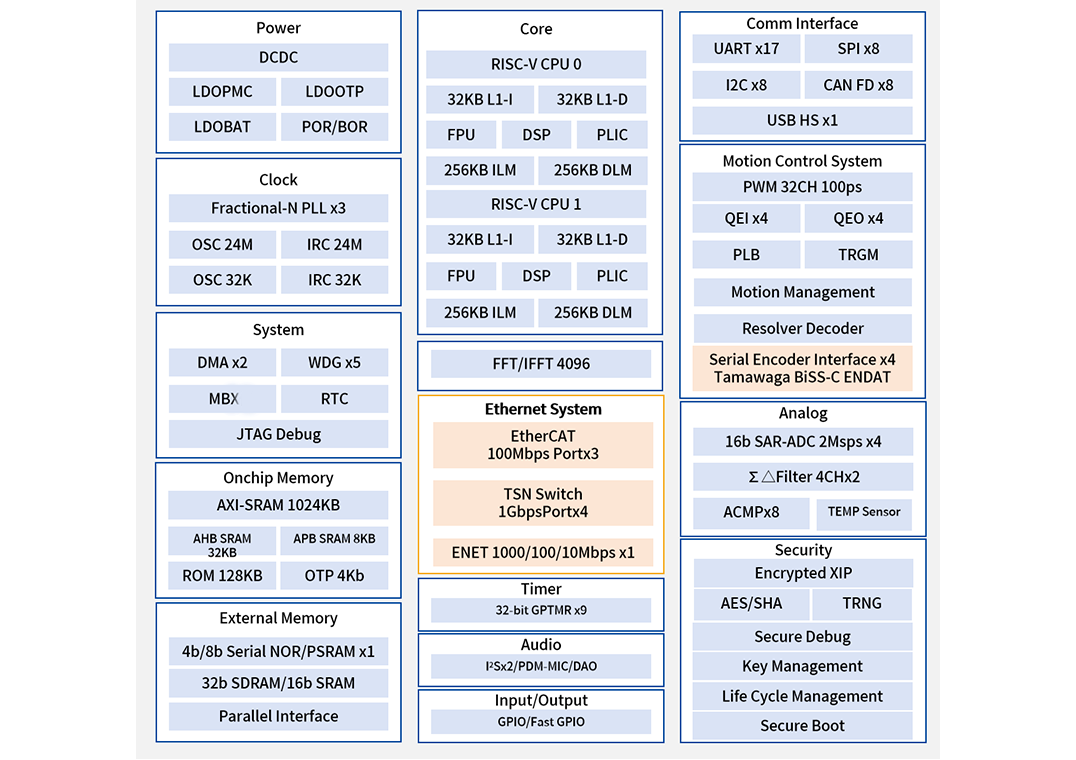 ../../_images/HPM6e00_arch.png
