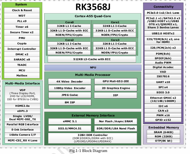 ../../_images/RK3568J_arch.png